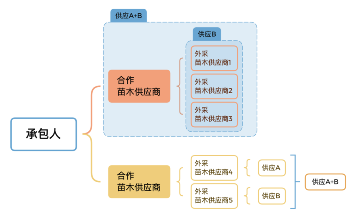 截屏2023-05-31 下午2.30.10.png