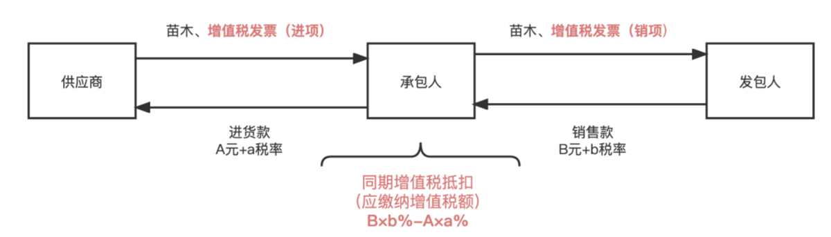 截屏2023-05-31 下午2.31.25.png