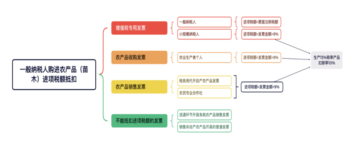 截屏2023-05-31 下午2.41.31.png